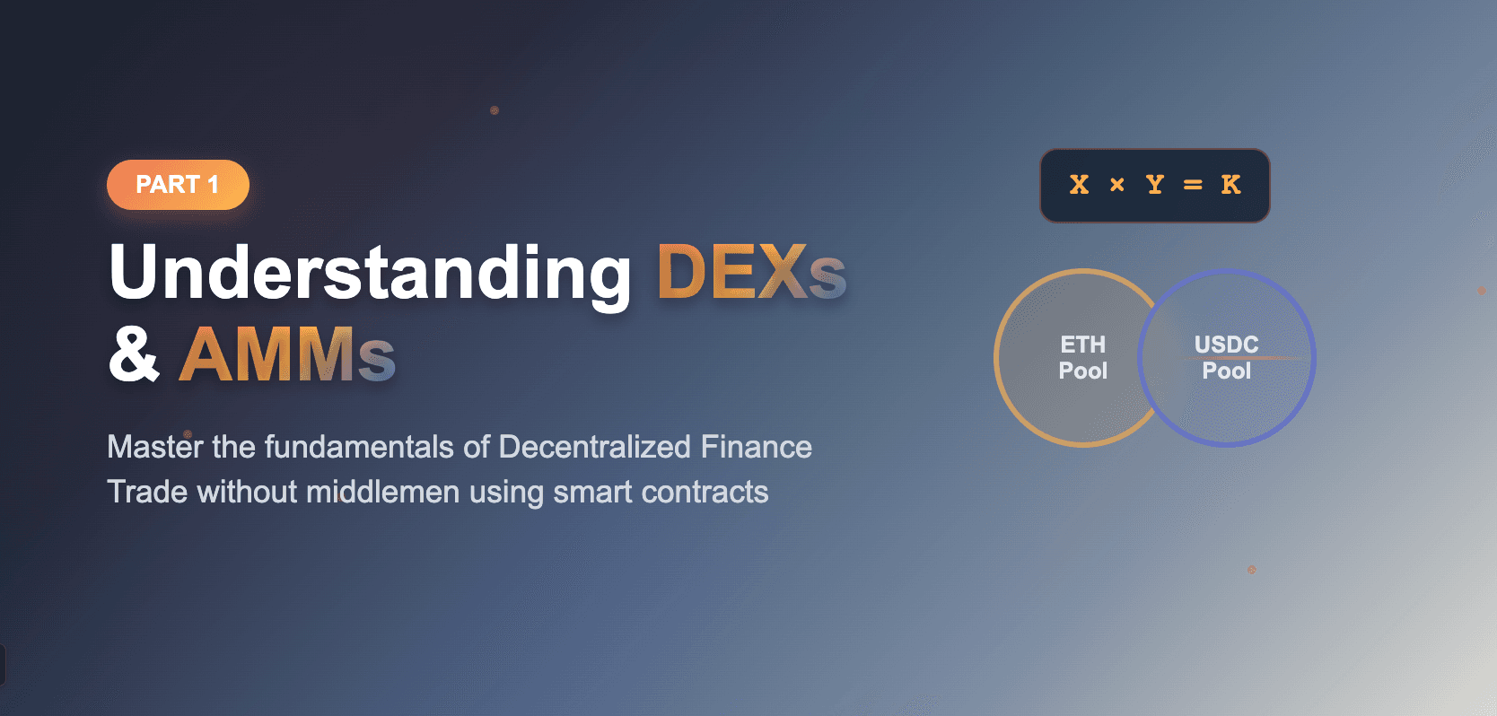 Decentralized Finance Part 1: Understanding DEXs and AMMs